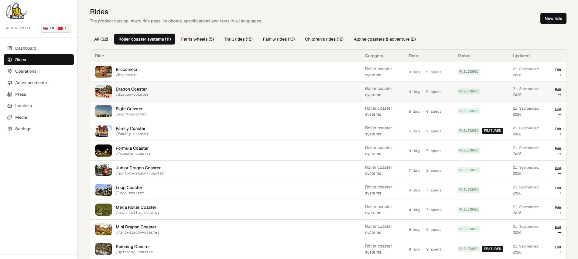 Admin panel listing roller coaster products